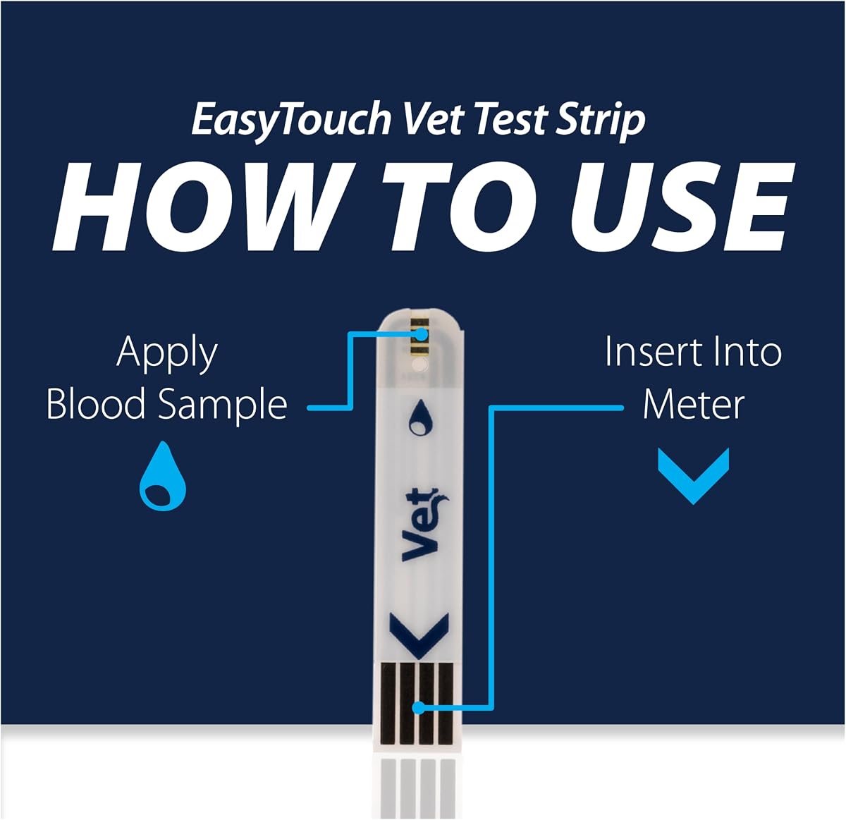 EasyTouch Pet Glucose Monitoring System Starter Kit, view 4