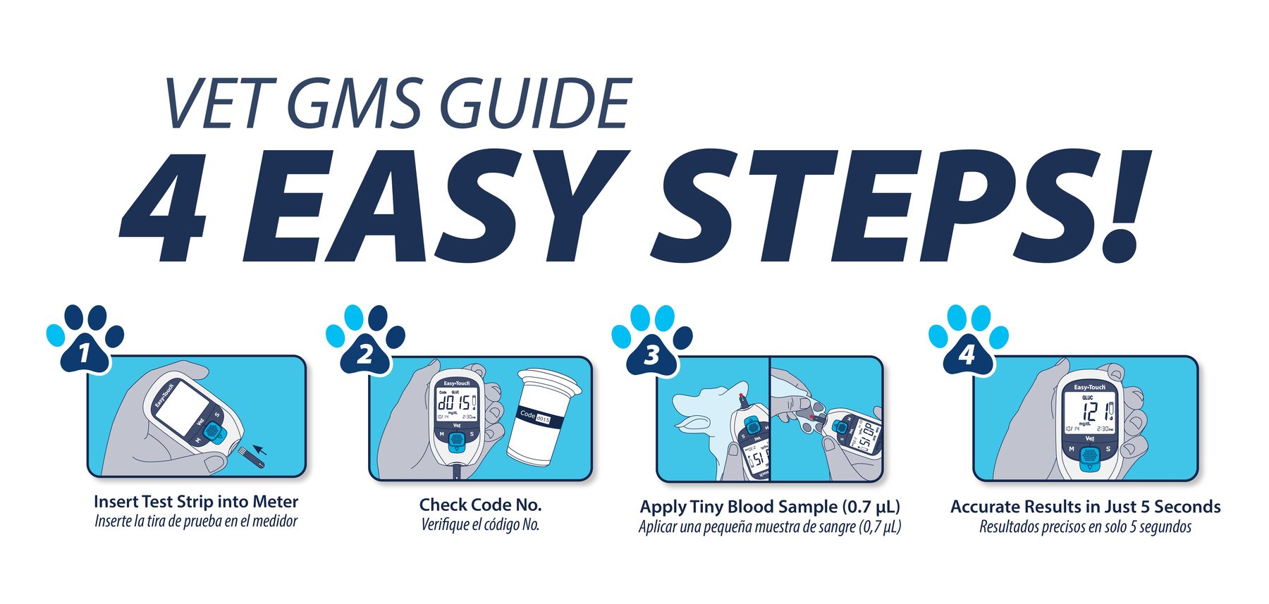 EasyTouch Vet glucose meter guide: four easy steps